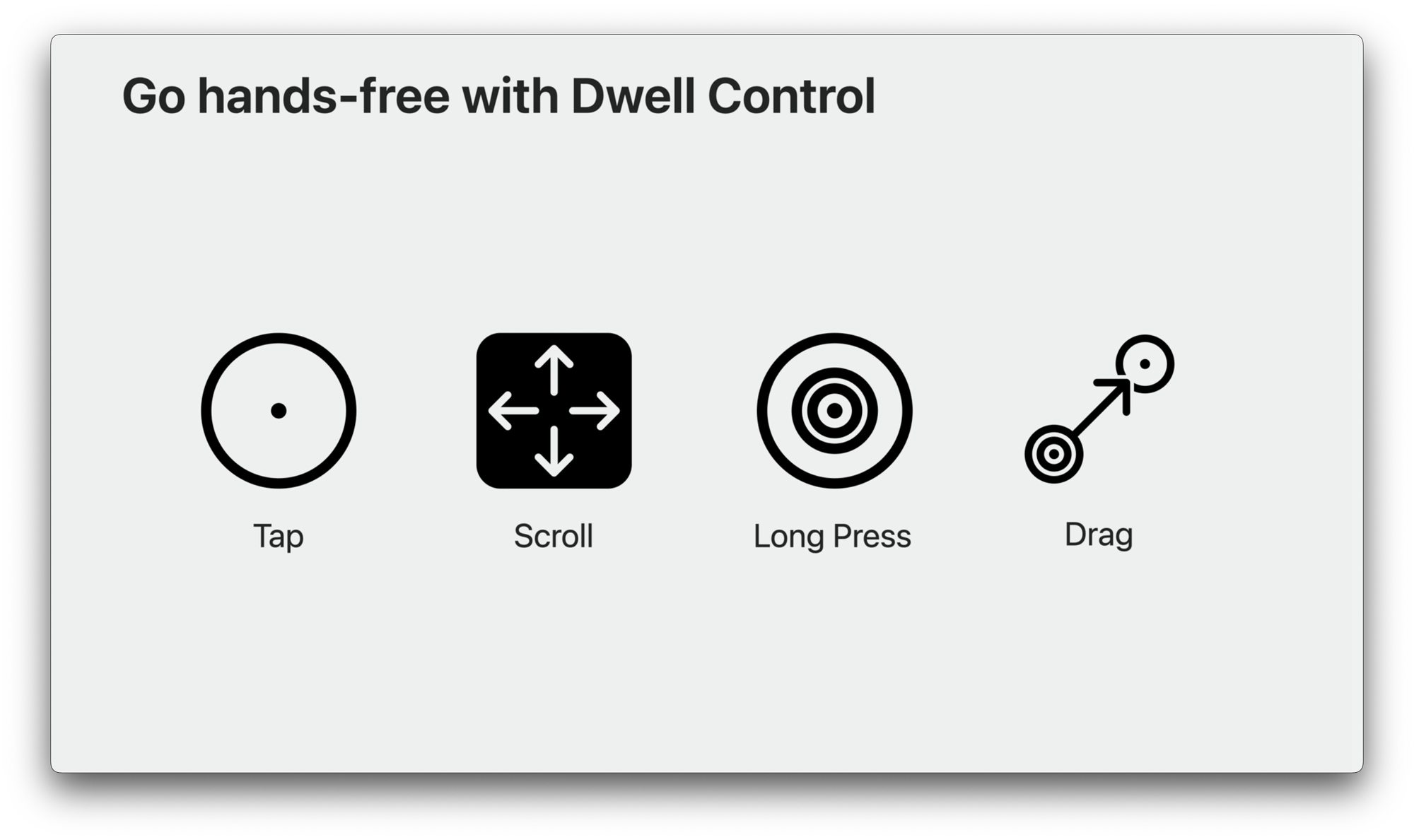 Dwell Control accessibility feature gestures diagram