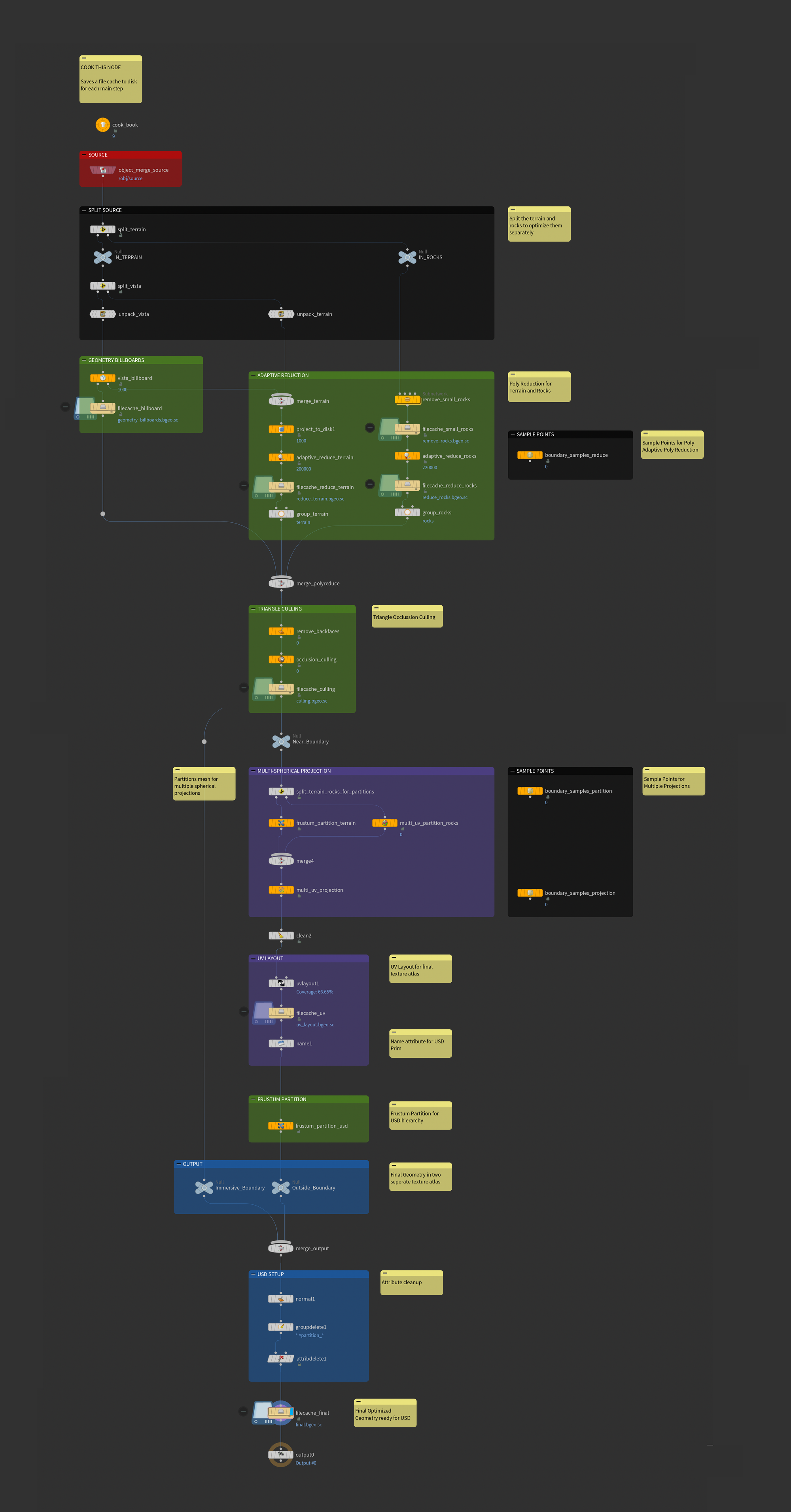 A screenshot of Apple's HDAs in the example project where they ship. A dark interface displays a Houdini node graph. Several colored blocks (nodes) are joined by lines to produce a vertical flow. Each node represents a stage in a 3D workflow, such as data import, geometry processing, or results output. Sticky notes with brief instructions are attached to some nodes. The graph is divided into sections for different tasks, and the arrangement is simple and easy to understand.