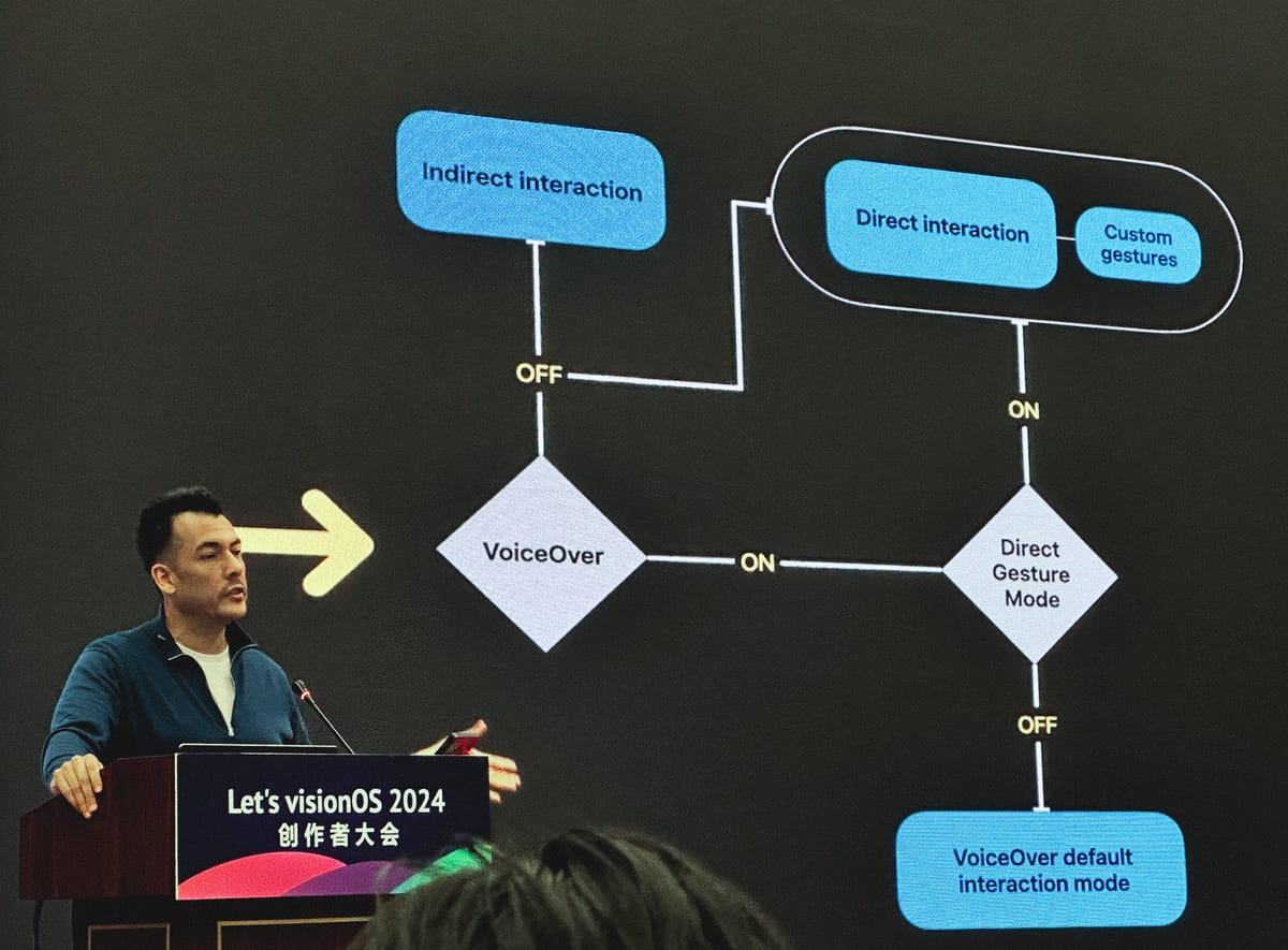 Photo taken during Let's visionOS conference. A diagram behind me shows how VoiceOver can work in direct gesture mode