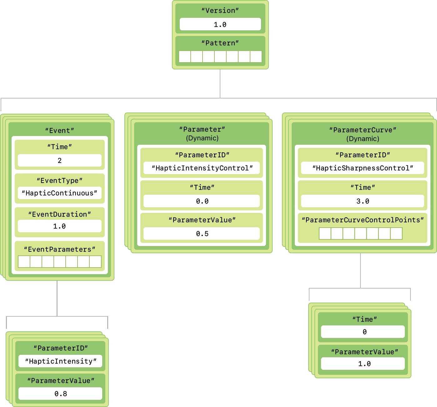 Meta Haptic Studio format to AHAP