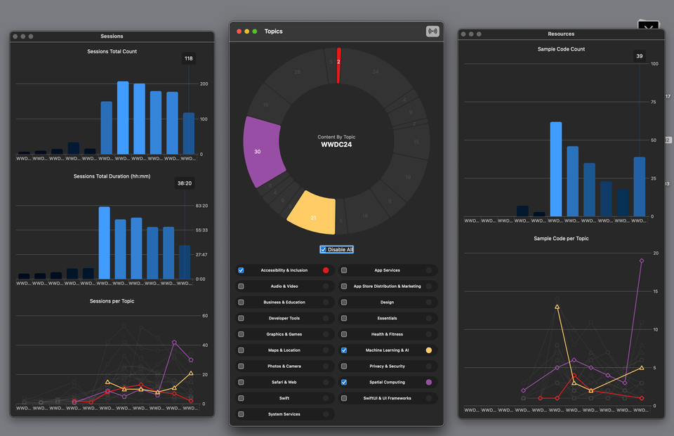 Abundance of code samples (WWDC24)